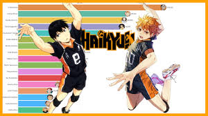 We did not find results for: Most Popular Haikyuu Characters 2019 2020 Youtube