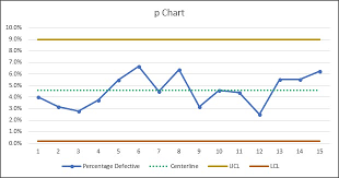 Statistical Process Control Spc Cqe Academy