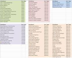 22 curious chart of accounts for computer repair business