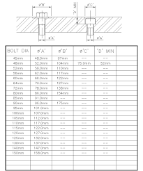 Clearance Holes Charts