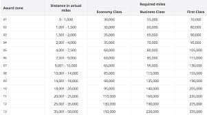 cathay pacific asia miles devaluation