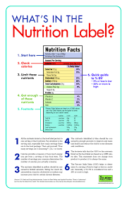 Nutrition Label Nutrition Poster School Nutrition Nutrition Labels