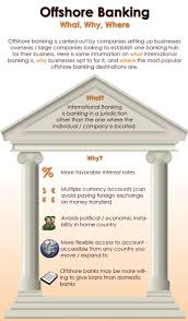 Offshore banks don´t often work this way, they are financed through fees and comissions that you pay for transactions and for maintaining your account, that is to say, they don´t touch the money you. Overseas Savings Account