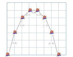 Linear Algebra Introduction For Game Developers Algebra Gaming Blog Development