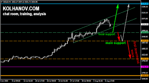 Maybe you would like to learn more about one of these? Gold Forecast This Week And Long Term Gold Price Forecast Anton Kolhanov