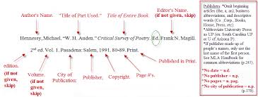If you accessed the poem online, follow the format of an mla website citation. Mla Format Quotes From Book Quotesgram