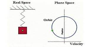 Define Periodic Motion And Oscillatory Motion With Example Qs Study