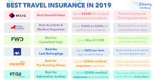 Pin By Best Travels On Best Travels Best Travel Insurance Travel Insurance Insurance Comparison