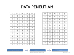 Analisis Regresi Linier Sederhana Ppt Download