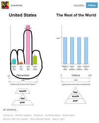 Pin On Murica And Other Countries