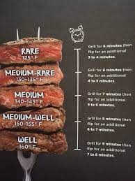 Grill Steak Food Faps Steak Cooking Times Smoked Food Recipes Grilled Steak Recipes