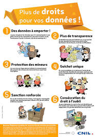 Le rgpd protège les droits des personnes physiques en protégeant leurs données à caractère personnel, tout en incluant des pénalités très élevées pour les entreprises qui ne se mettront pas en. Pascal Baratoux En Twitter Infographie Le Nouveau Reglement Europeen Sur La Protection Des Donnees Rgpd Explique En 6 Images Cnil Securite Https T Co K3doufhd8k