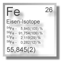 Die anzahl der protonen im atomkern wird ordnungszahl genannt, sie bestimmt die zahl der elektronen in der atomhülle und damit die chemischen eigenschaften des elements. Eisen Isotope