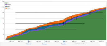 Agile Rescue Plan Do Check Agilize