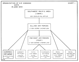 Hyperwar Usmc Monograph Marine Aviation In The Philippines