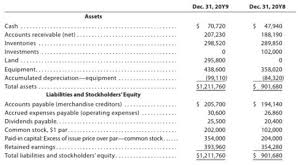 • prepare the cash flow statement using indirect method. Statement Of Cash Flows Direct Method Applied To Pr 13 1b The Comparative Balance Sheet Of Merrick Equipment Co For Dec 31 20y9 And 20y8 Is The Income Statement For The Year Ended December