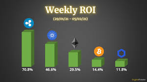 According to walletinvestor, cardano is not expected to grow for this year and could crash. Crypto Price Analysis Overview February 5th Bitcoin Ethereum Ripple Cardano And Chainlink