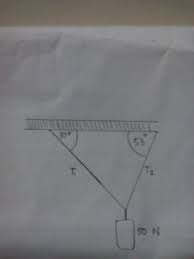 Dari gambar dibawah, maka tegangan tali t1 dan t2 adalah. Dari Gambar Gqya Tegang Tali T1 Dan T2 Jika Sistem Dalam Keadaan Seimbang Adalah Kasih Caranya Brainly Co Id
