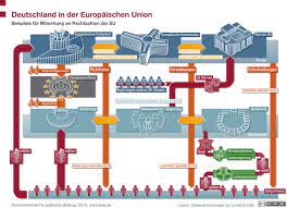 In den siebzehn jahren 2004 bis 2020 lag der handelsbilanzüberschuss dabei sechzehnmal bei mehr als 150 milliarden euro. Deutschland In Der Eu 24 X Deutschland
