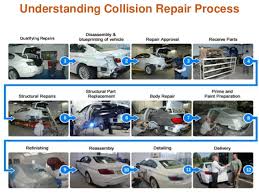 Body Shop Process Overview