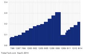 Interesting January 2015 Stock Options For Ge