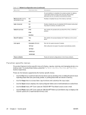 Review and hp color laserjet cm2320nf drivers download — meet your consistently doc needs rapidly and capably with this esteem valued shading laser mfp. Hp Color Laserjet Cm2320nf Mfp Factory Reset Laser
