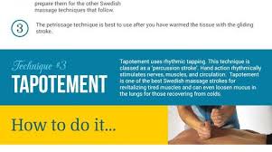 Swedish Massage Vs Deep Tissue Massage Shiatsu Massage Swedish Massage Techniques Massage Therapy