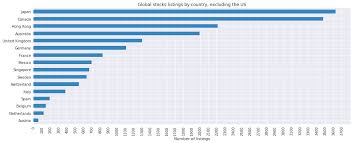 Data is currently not available. The Overlooked Half Of The Global Stock Market
