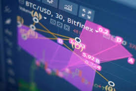 As a large broker with years of experience etoro offers a wide range of cfds. Best Crypto Margin Trading Exchanges For Beginners In 2020
