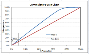 11 Important Model Evaluation Error Metrics Everyone Should Know