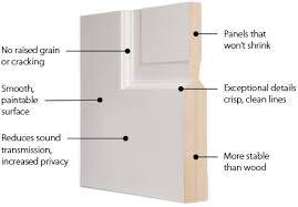 Paint Grade Mdf Interior Doors Custom Doors By Doors For Builders Inc Medium Density Fiberboard Interior Doors Mdf Mdf Doors Doors Interior Doors