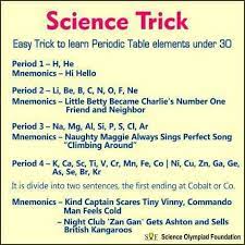 Pin By Sharmila On Science Science Tricks Chemistry Lessons Study Chemistry