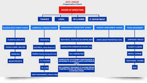 Organization Chart Oitc Group Doha Qatar