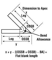 Bending Basics How The Inside Bend Radius Forms