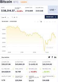Bitcoin crash brings down crypto market over the weekend over the past week, the crypto markets have seen significant loss, as many coins deflated in value. Ytzxix5zl 9r8m