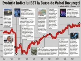 114/2018 privind instituirea unor masuri in domeniul investitiilor publice si a unor masuri fiscal bugetare, modificarea si completarea unor acte normative si prorogarea unor termene publicata in monitorul oficial nr. Cu Cele Mai Importante Prevederi Din Oug 114 Topite Bet EvolueazÄƒ Peste AsteptÄƒrile PieÅ£ei Si UrcÄƒ Cu 25 In 2019 29 08 2019 Bursa Ro