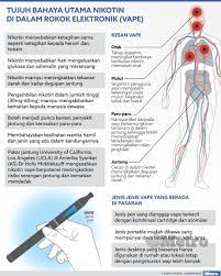 Bila start vape, pahit pulak rasa rokok. Gigih Sedut Asap Maut
