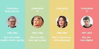 The baby boom has been described va. Who Are Boomers Gen X Gen Y And Gen Z By Anh Dang Datadriveninvestor
