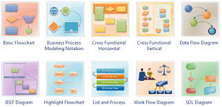 Model Flowchart Designs Google Search Flow Chart