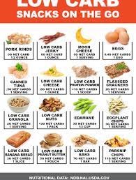Pin On Low Carb Ideas