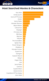 Ρornhub has revealed the most popular gaming console used to access their  website - Gaming - UNILAD Tech