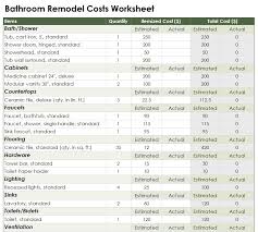 bathroom remodel cost calculator