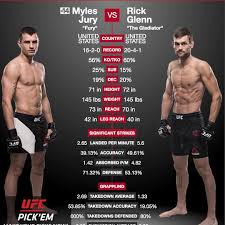 5' 10 (177.8 cm) reach: Can T Wait For This Fight At Ufc219 Between Mylesjury Furyjury And Rickglenn Gladiatormma Glenn Is A Former Wsof Champ While Jury Wa Ufc Mma Weight