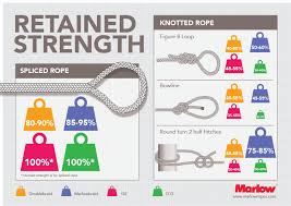 Splicing Instructions Marlow Ropes