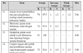 Bacaan lanjut, lihat antara lain penerangan ajaran qadiani, syiah dan sebagainya dalam cawangan akidah (1999), fenomena ajaran sesat di malaysia, jurnal penyelidikan islam jakim , bil 12. Http Eprints Utm My Id Eprint 10742 1 Persepsi Pelajar Sarjana Muda Sains Serta Pendidikan2 Pdf
