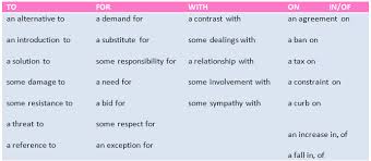 Form adjectives from the following verbs 4. English Grammar Prepositions Nouns Verbs And Adjectives