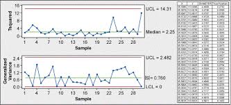 Process Capability Surface Finish Example Part 2 Isixsigma