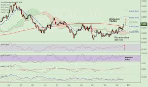 Page 29 Eur Cad Chart Euro To Canadian Dollar Rate