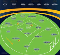 Kangas star in Goldfields Football League Team of the Year