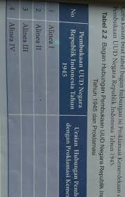 We did not find results for: Jawaban Ppkn Kelas 8 Tabel 2 2 Semester 1 Halaman 29 Brainly Co Id